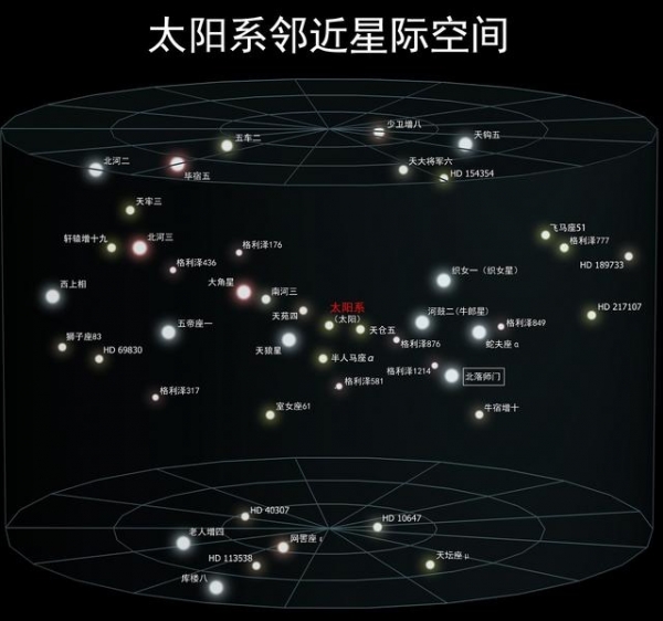 年轻的一等星北落师门我国大部分地区秋夜能看到的最南亮星