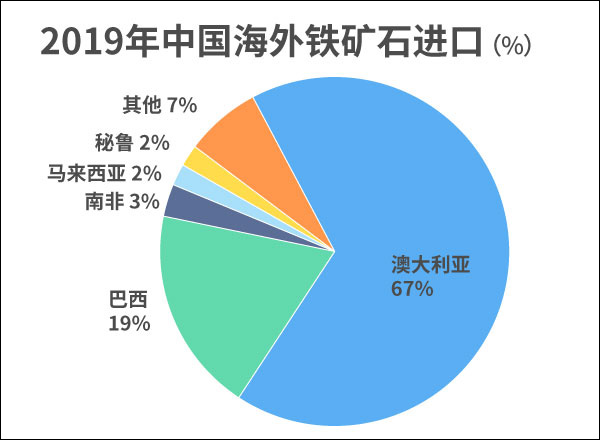 非洲铁矿石大国塞拉利昂重启对华铁矿石出口6