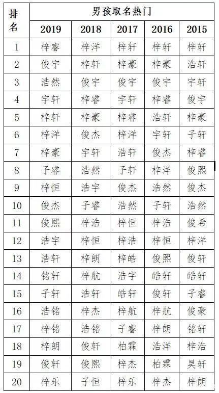 禤靐龘男孩名字足足103笔考场上急得大哭监考老师我也不会写