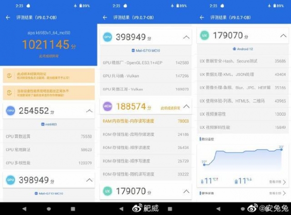 天玑9000跑分实测相比骁龙8gen1cpu优势gpu较弱2