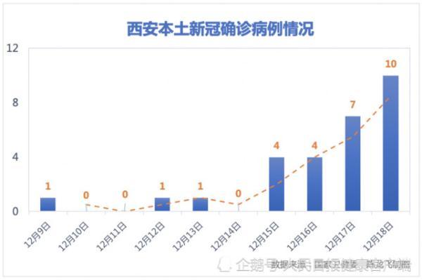 西安今日新增28例本土确诊覆盖6个市辖区呈现三大传播链条