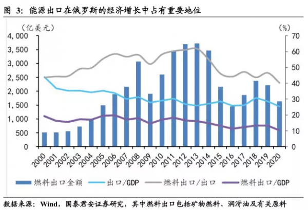 乌克兰局势吃紧如何挑动全球能源神经