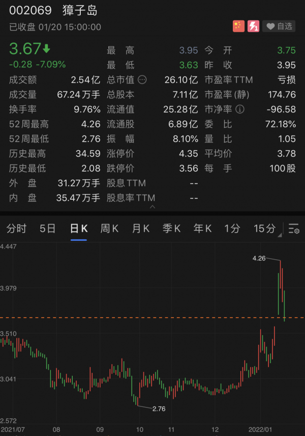 獐子岛预计去年净利润最高下滑60股民调侃扇贝又跑了