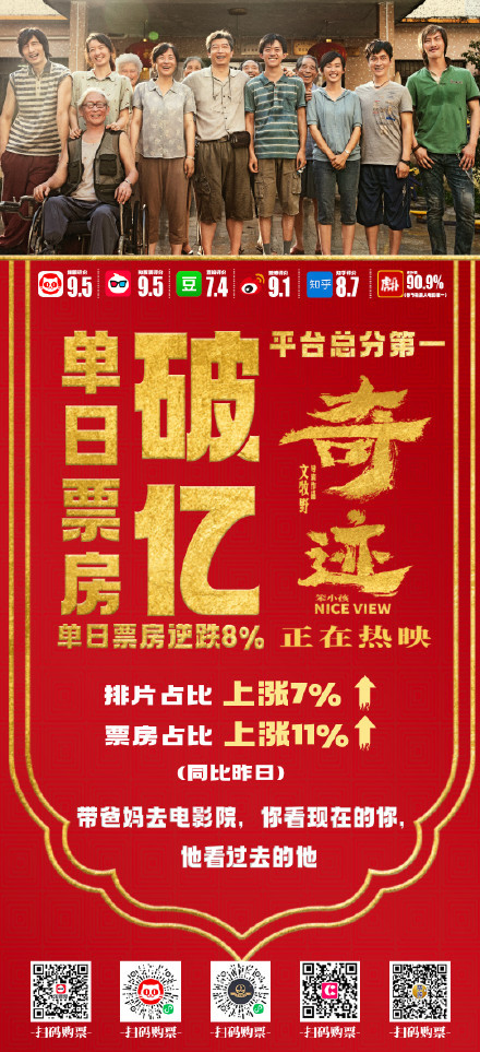 奇迹笨小孩票房逆跌后突破6亿实现票房奇迹