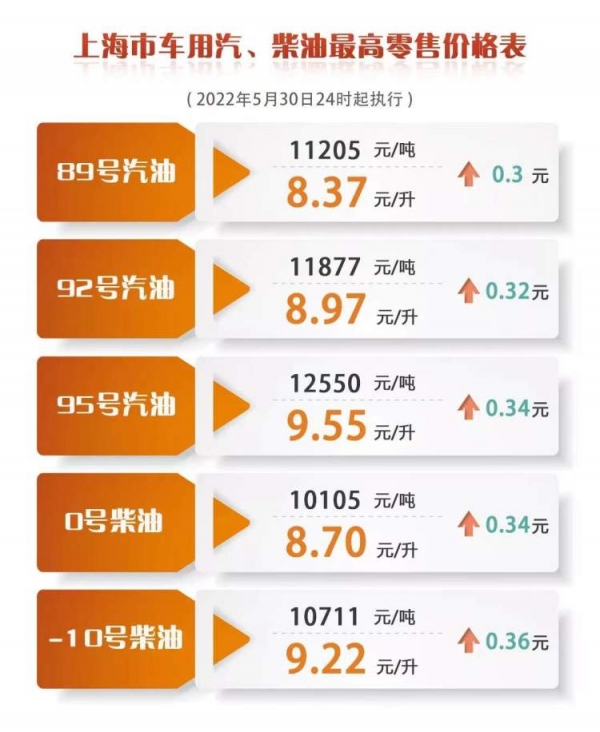 明晚92号汽油或将突破9元升但油价涨势即将遭遇天花板2