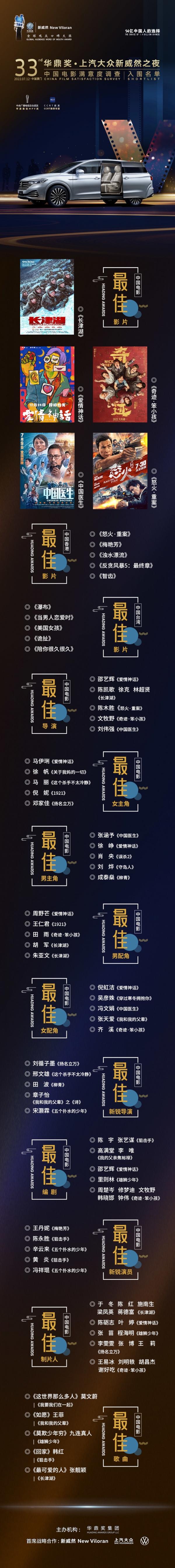 华鼎奖提名名单张涵予肖央等角逐影帝倪妮邓家佳争影后