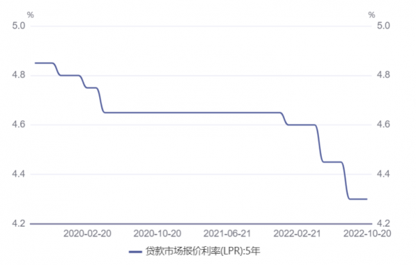 lpr按兵不动贷款利率或再创新低