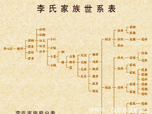 被误解的李鸿章晚清重臣伟大的外交家子孙后代个个人中龙凤11