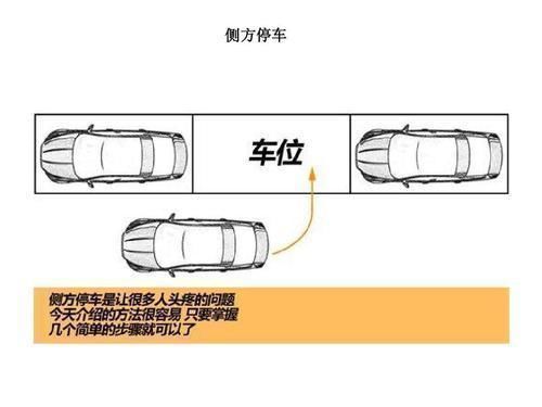 侧方停车不用怕新技巧为什么对车辆这么好用