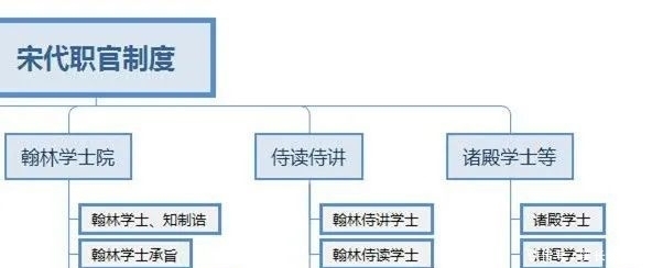 宋代职官制度(三):枢密院,三司使等