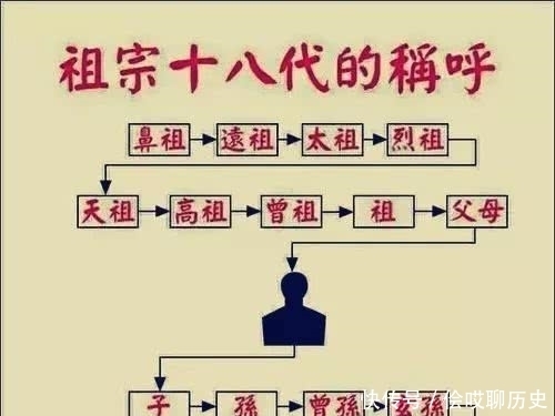 太祖太宗与列祖列宗这样的祖宗如何区别2