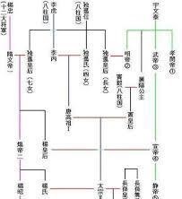 同样是造反,为何李渊能够迅速称帝,朱元璋则是一拖再拖?