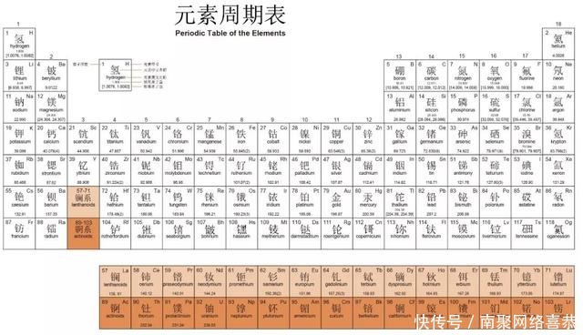 有人把明朝王爷的名字放一起,发现了一张元素周期表