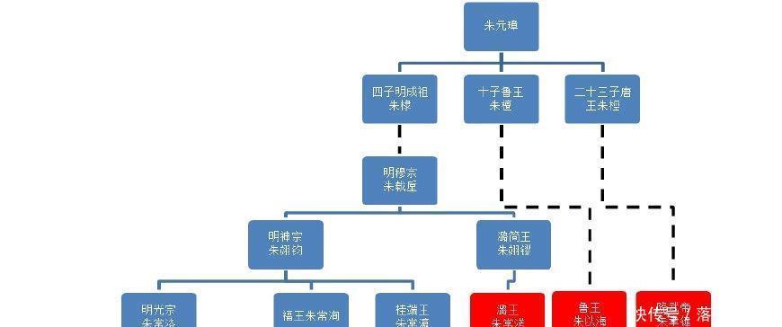 郑成功父亲拥立了明朝皇帝上朝时想站第一位却被文臣斥责