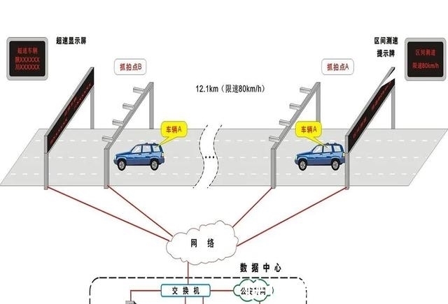 高速区间测速是怎样的原理不难车主白白丢了很多分