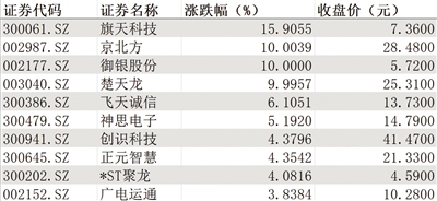 政策利好叠加试点稳步推进数字货币板块多股涨停