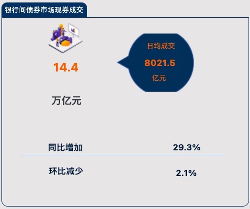 货币市场_货币银行与金融市场读书笔记_货币、银行与金融市场