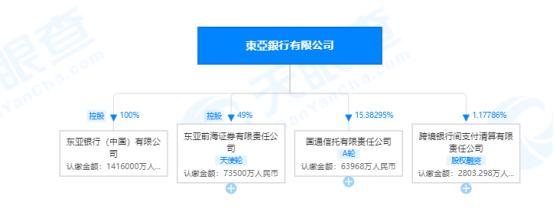 东亚银行中国高管涉受贿罪被拘,知情人士:华北区或陷违规信贷漩涡