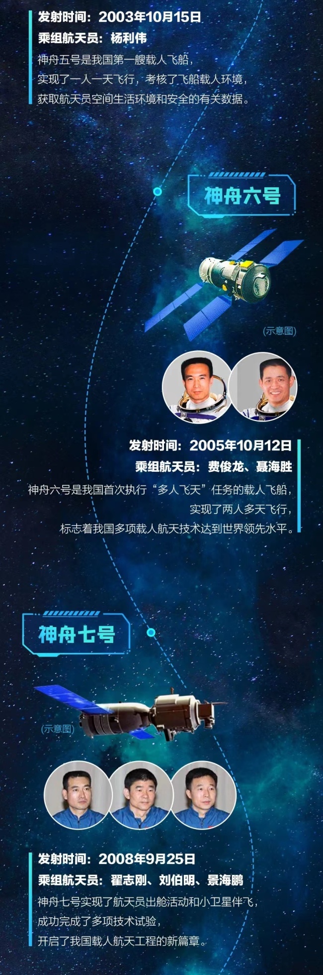 从一号到十三号一图了解神舟足迹3
