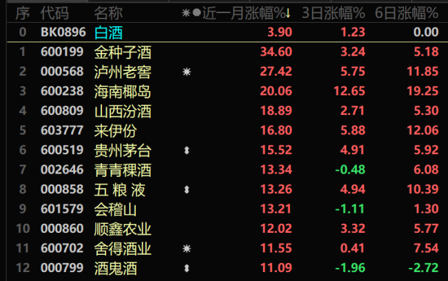 茅台冲击两千元关口白酒q4行情需把握这三个因素