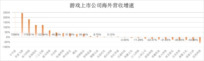 中国手游娱乐上市