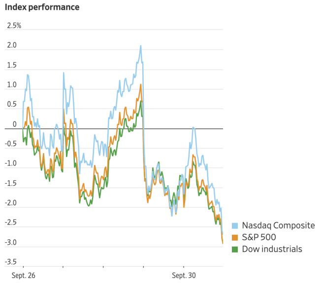 (三大指数本周走势,来源:factset)三大指数连续三个季度累计下跌,今年