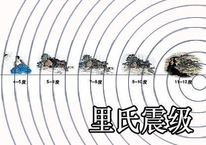 科學家預言如果地球發生10級地震其最多能撐5分鐘你怎麼看