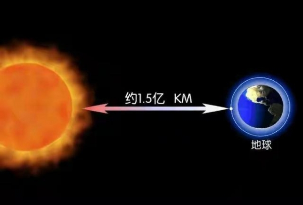 太阳表面温度5500度,核心温度1500万度,用温度计测的吗?