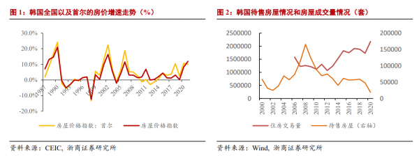 美国放水官员贪腐韩国房产税越加越高的真相是什么2