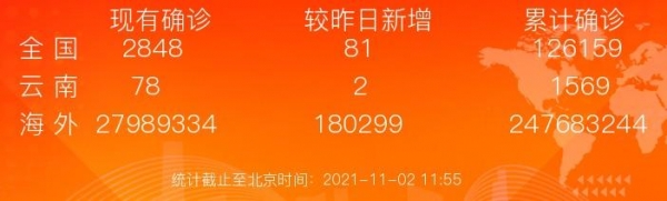 黑龙江新增本土确诊病例7例，均在哈尔滨