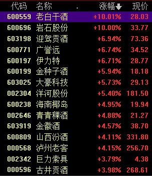 短线股票推荐官网_今日牛股精选+明日潜力股预测_短线炒股必看粮食股票龙头有哪些股票？上市公司代码是多少