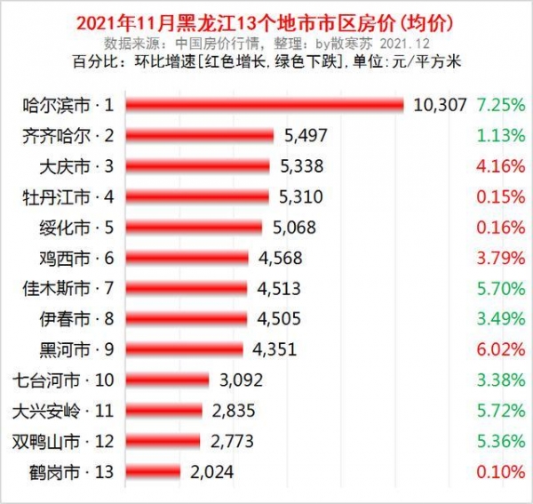 房价环比跌幅续创逾六年半新低,逾八成的城市新房价格出现下跌,二手房