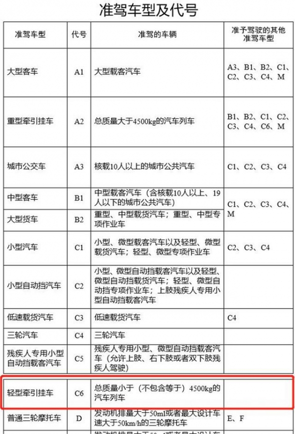 拖挂房车新规落地,拖挂需增驾c6,明年4月1日起实施