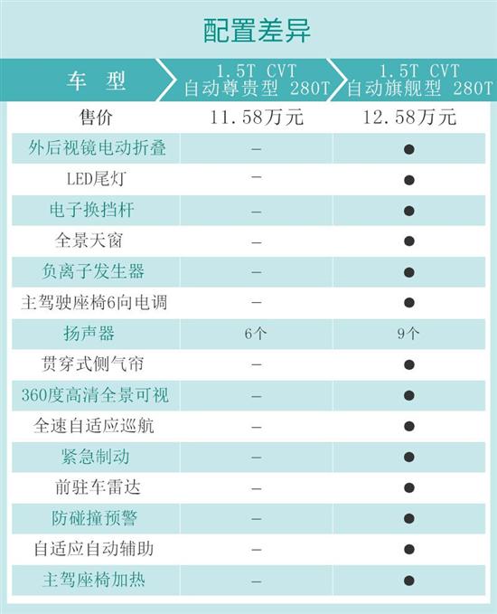 不只升级这么简单2022款五菱凯捷280t实拍解析2