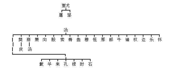 中國各姓氏家族家譜世系靠譜嗎自家姓氏祖上是誰你知道嗎