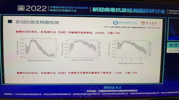 张文宏：新冠抗原检测在低流行区应用更易出现假阳性