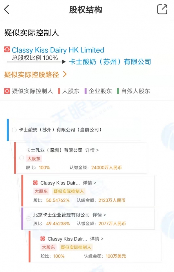 天眼查资料显示,王维嘉目前担任卡士酸奶(苏州)有限公司的法人,董事长