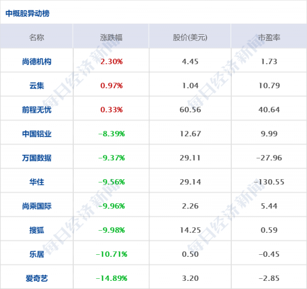 上海昨日新增本土確診病例1931例張坤一季報規模縮水至849億加倉美團