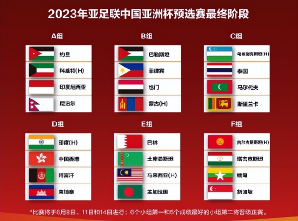 2023年亚洲杯24强出炉！66年奇景诞生：国足+中国香港同一届参赛