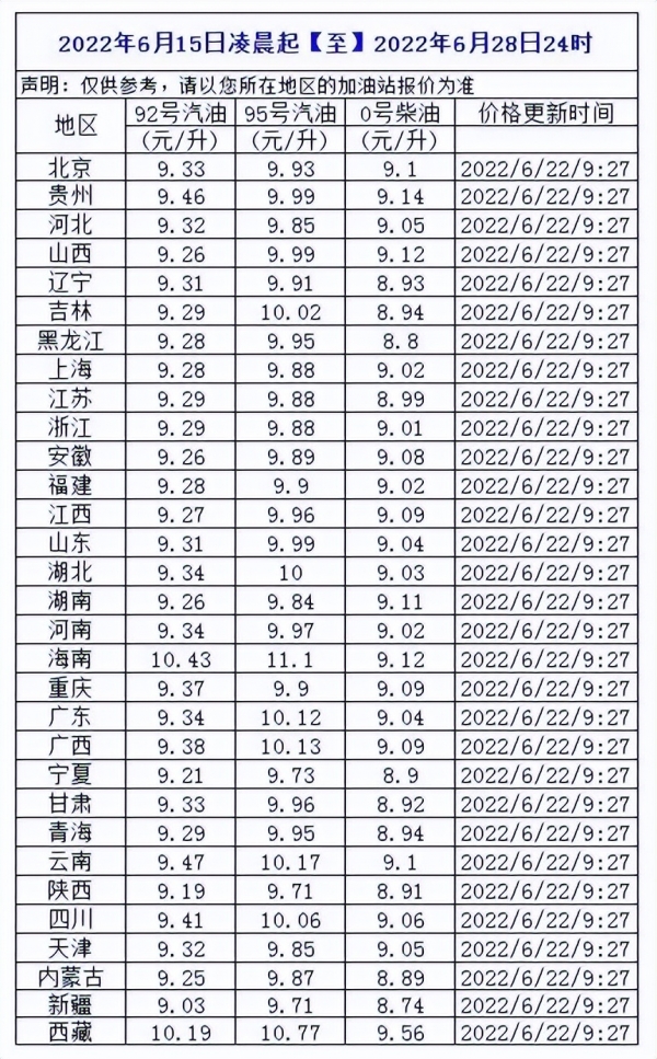 汽油价格不断上涨汽车油价6元时代还能回来吗