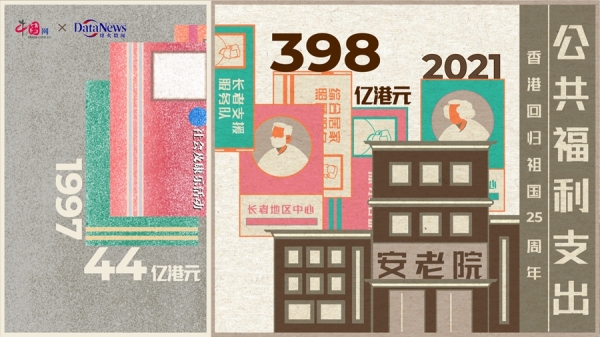 庆祝香港回归祖国25周年｜10组数字看香港经济发展