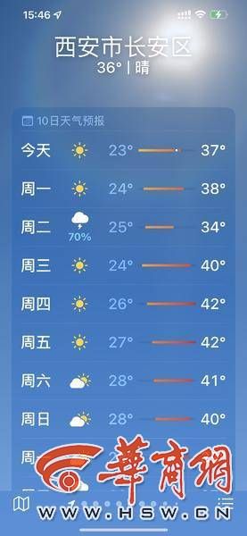 順義區天氣持續高溫(順義區天氣預報15天查詢)