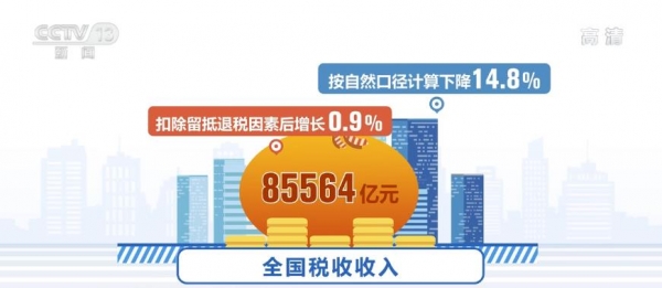 中国经济半年报 | 下半年经济有望持续回升向好 财政收入逐步回升