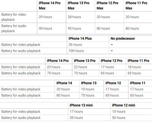 苹果连夜下架iPhone 13 Pro系列！这是为什么？背后原因揭开