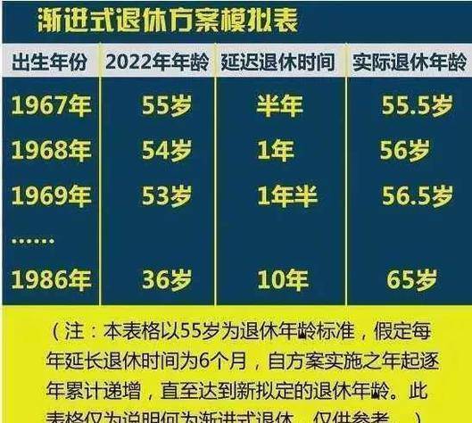 2023年按工龄延迟退休20年6个月30年3个月40年的不变合理吗