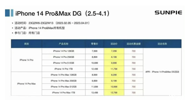iPhone 14 Pro全系降价700元：发售以来问题不断