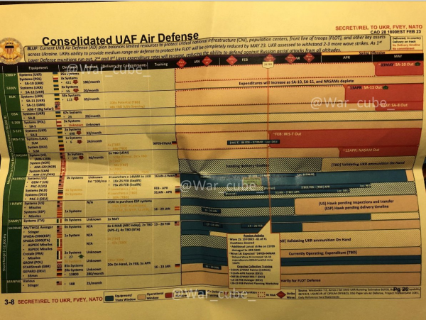 苏联余晖五角大楼机密文件泄露真泄密还是又一场绞肉行动