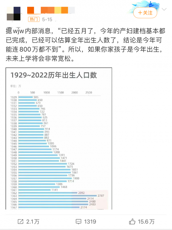 今年新出生人口仍可能再创新低可能连800万都不到