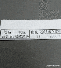 秃头|搞笑GIF：这样放摩托，应该没有人能偷走了吧