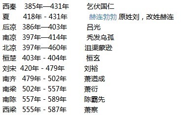 中国历史上55个开国皇帝你最佩服谁